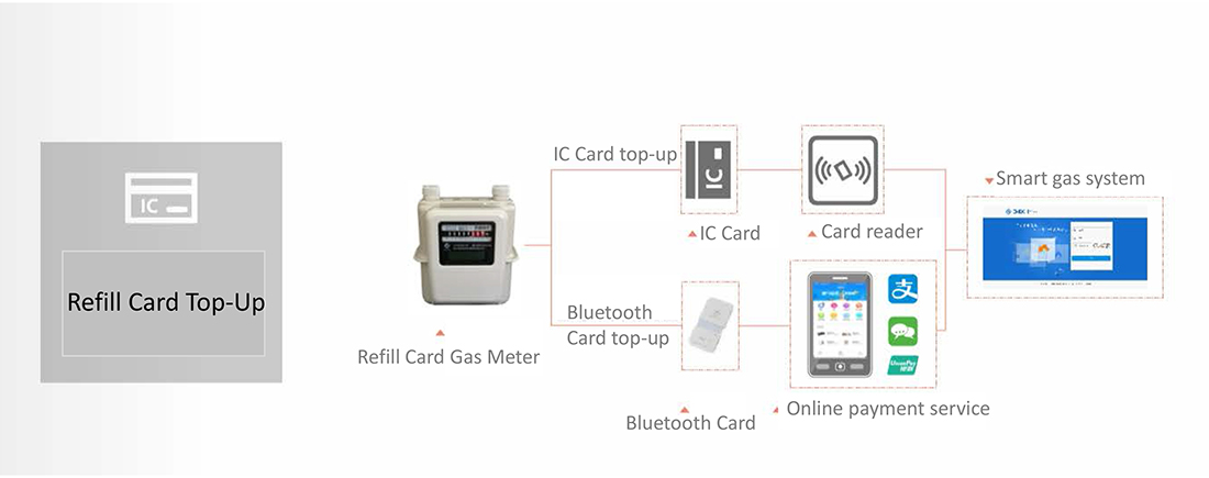 Refill card Top-up.jpg